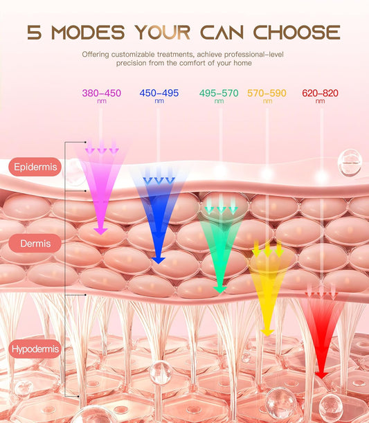 Dr.pedi Wireless LED Red Light Therapy Mask for Face, 5 Modes Near-Infrared Facial Care, 380-850nm Multi-Wavelength, Anti-Aging & Skin Rejuvenation, Rechargeable Light Therapy for Women & Men