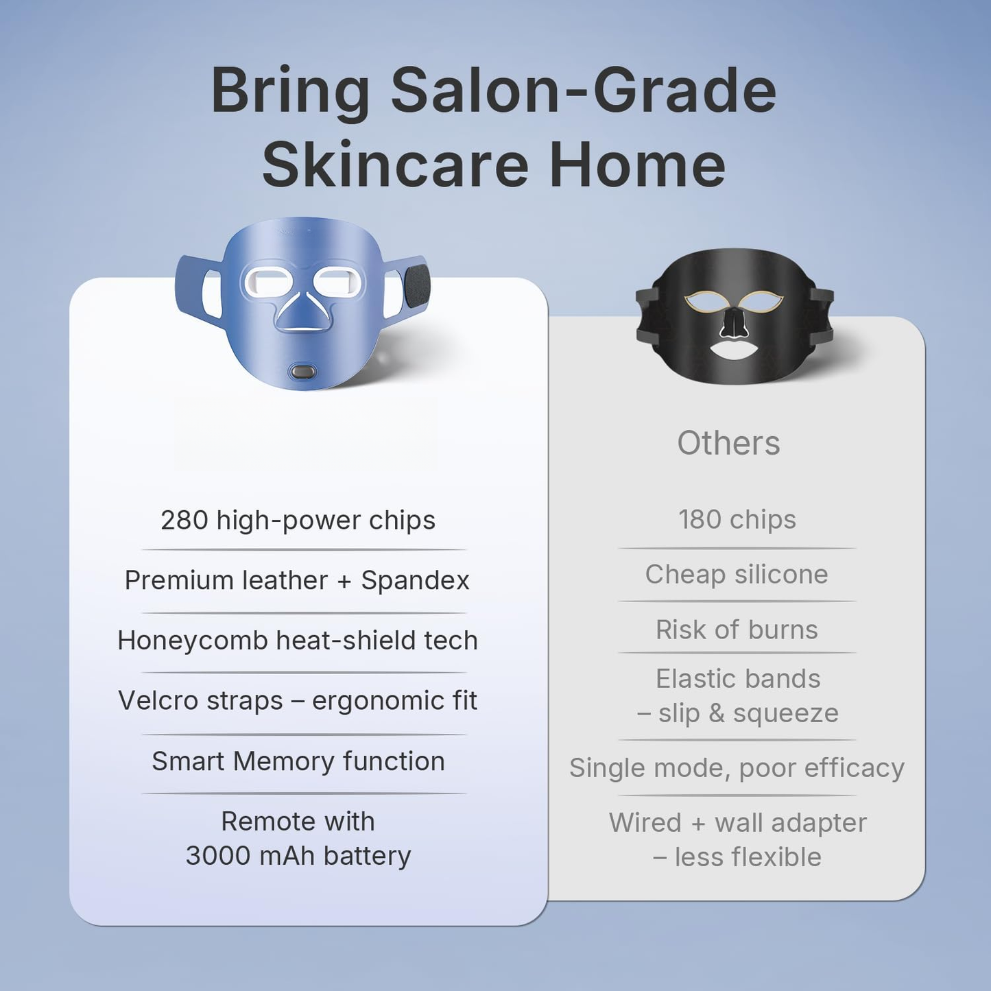 Dr.pedi 280 LED Red Light Therapy Face Mask for Facial Skin Care, 4 Modes Infrared Light Therapy Mask with Eye Protection, Rechargeable 3000mAh Battery, Home Use Anti-Aging Skincare Device