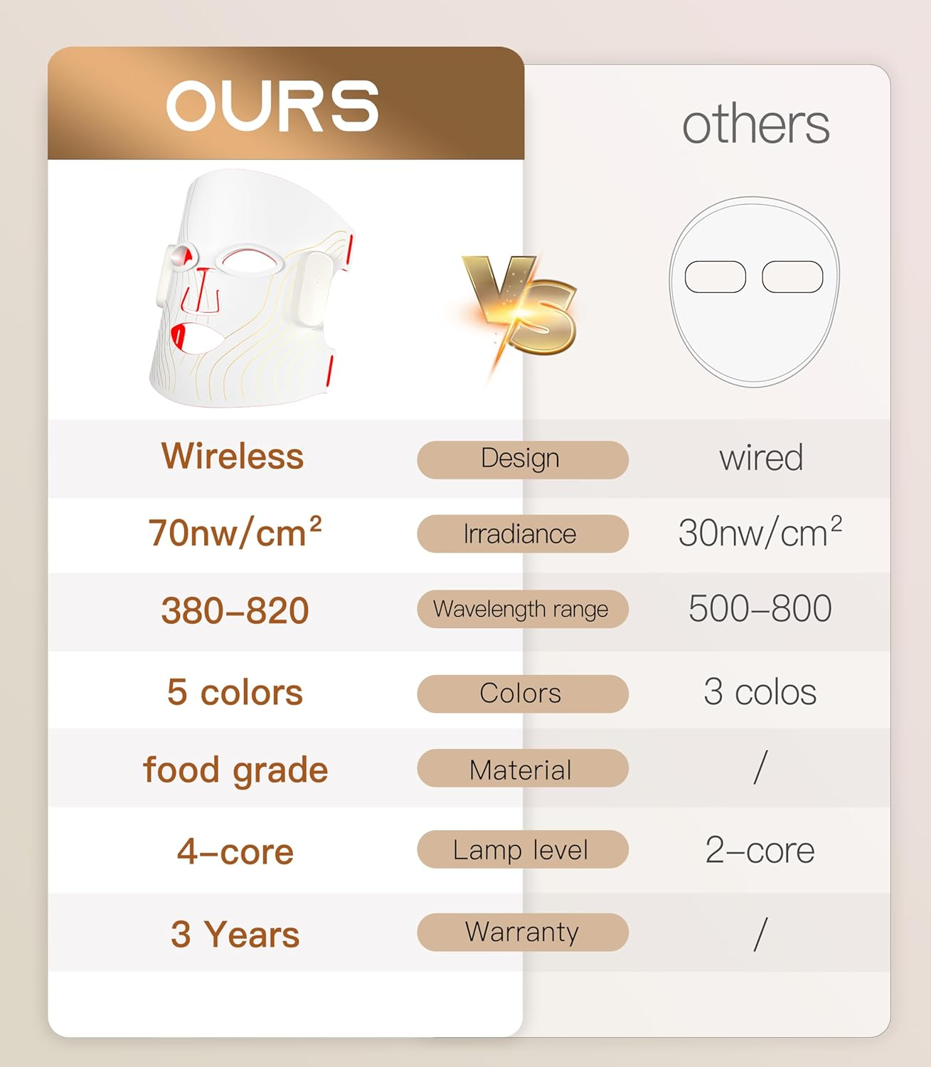 Dr.pedi Wireless LED Red Light Therapy Mask for Face, 5 Modes Near-Infrared Facial Care, 380-850nm Multi-Wavelength, Anti-Aging & Skin Rejuvenation, Rechargeable Light Therapy for Women & Men